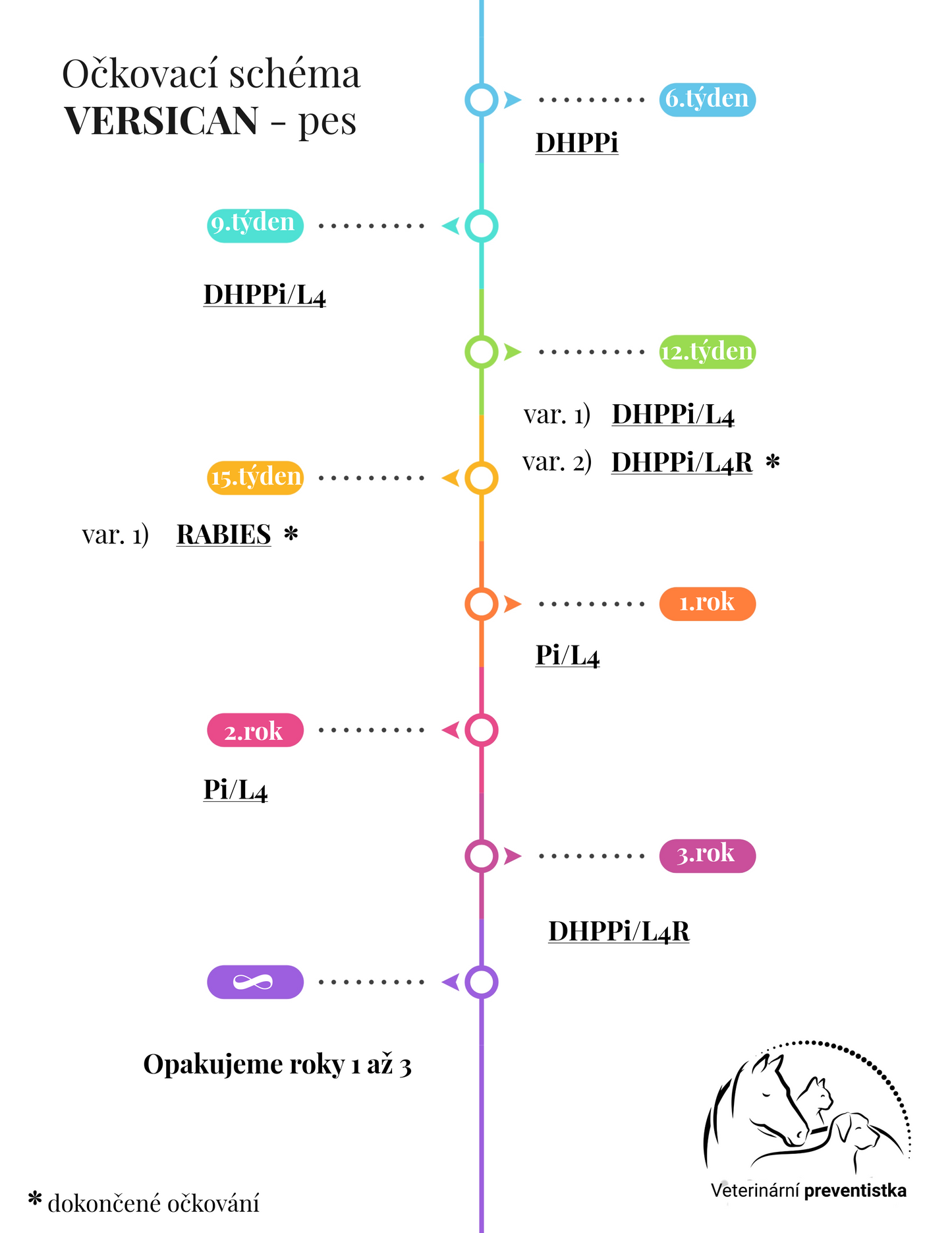 Vzteklina - Versiguard Rabies