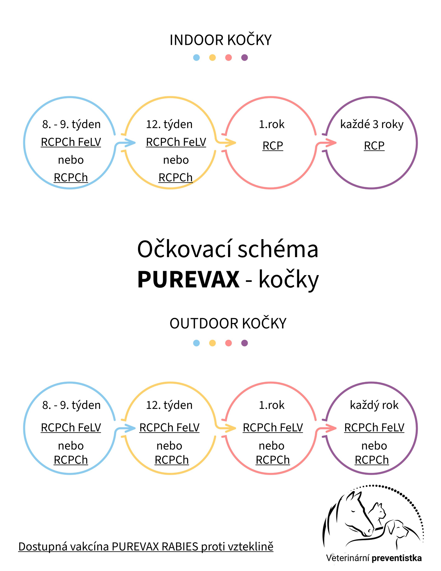 Vzteklina - Purevax Rabies