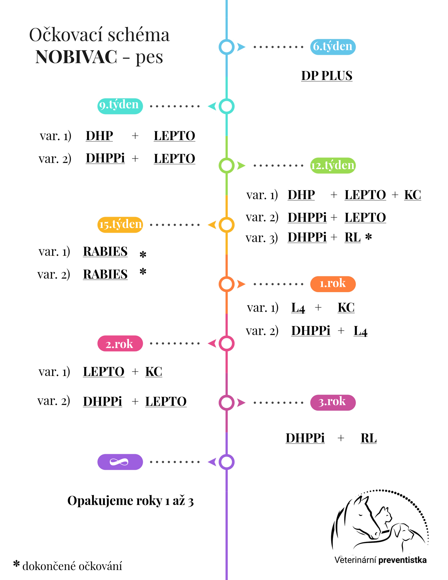 Vzteklina a leptospiróza -  Nobivac RL