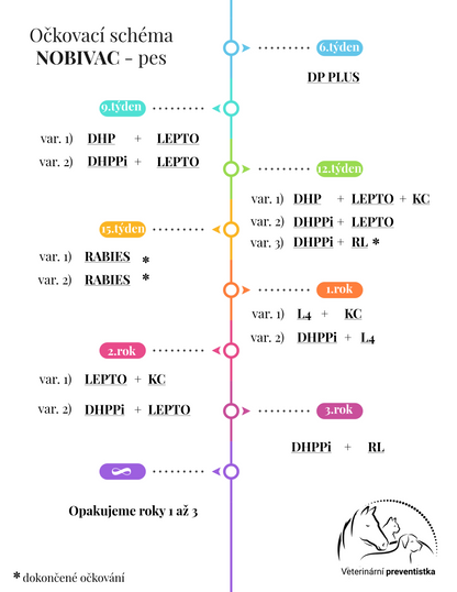Vzteklina a leptospiróza -  Nobivac RL